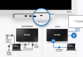 Samsung Interactive Screens in Pakistan-55”, 65”, 75” & 85” Smart Panels