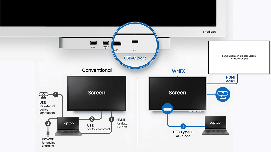 Samsung Interactive Screens in Pakistan-55”, 65”, 75” & 85” Smart Panels