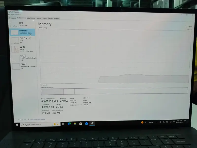 Dell Precision 5680 | i7 13th Gen | 32GB RAM 512GB SSD | 8GB RTX 2000